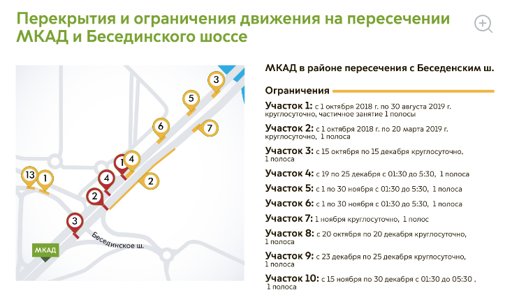 На пересечении МКАД и Бесединского шоссе до августа 2019 года ограничат движение