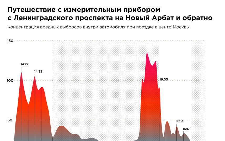 предоставлено пресс-службой Гринпис России.