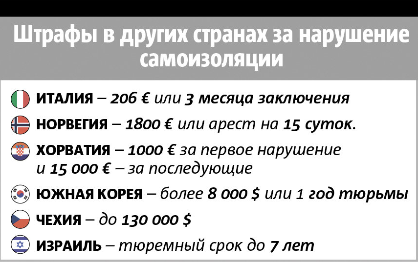 1 апреля 2020 года Владимир Путин подписал закон об уголовной ответственности за несоблюдение карантина. Фото Инфографика: Павел Киреев, "Metro"