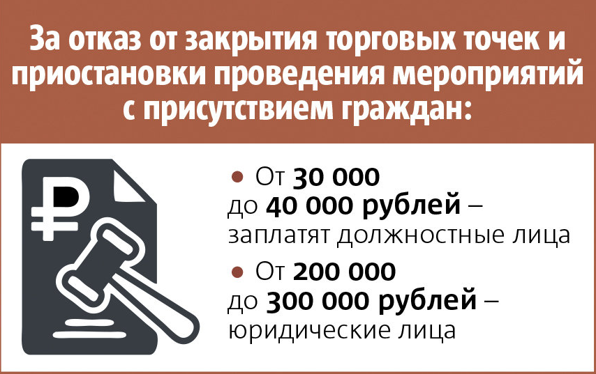 За нарушение режима самоизоляции и карантина предусмотрена ответственность. Фото Инфографика: Павел Киреев, "Metro"