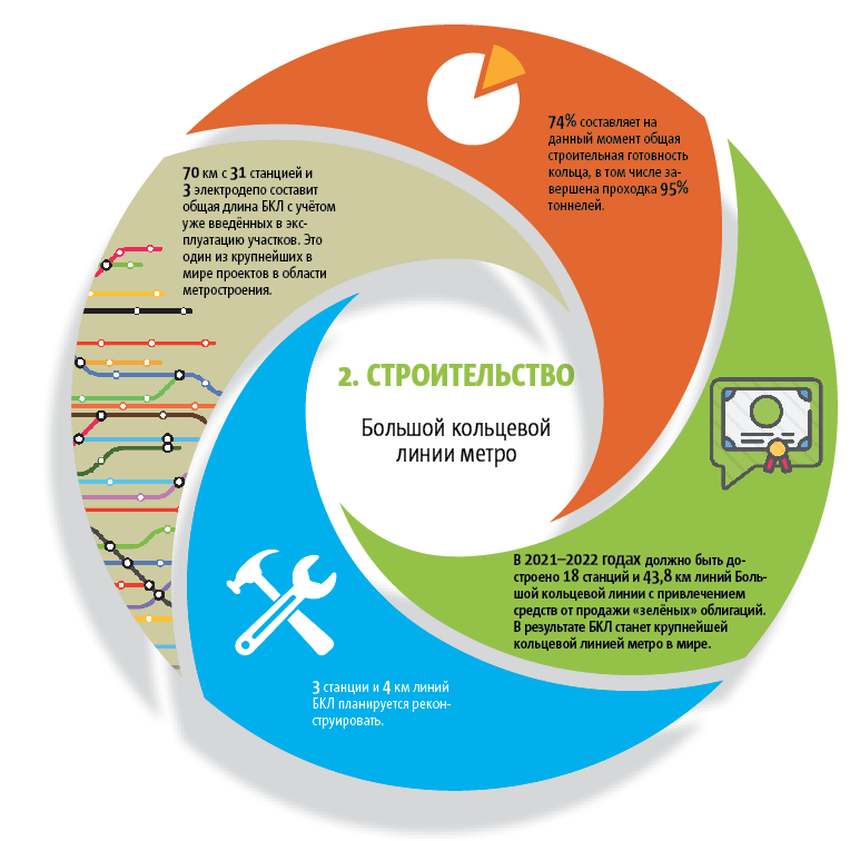 Инфографика. Фото "Metro"