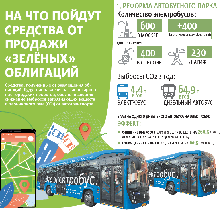 #ПервыйЗелёный – главное событие 2021 года