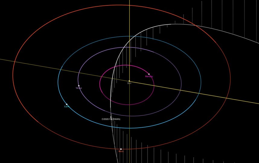 Положение кометы в нашей Солнечной системе по состоянию на 5 мая. Фото NASA