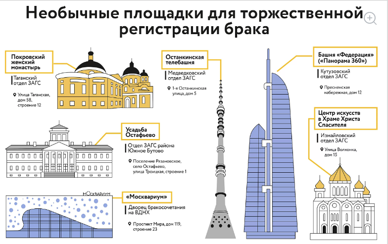 Процедура подачи заявления о регистрации брака в необычных местах доступна всем. Фото mos.ru