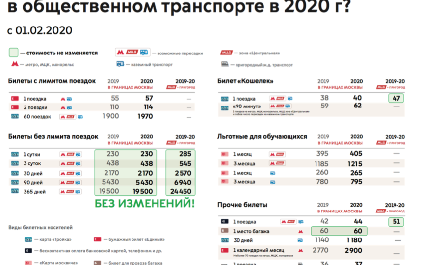 Проезд в московском метро подорожает с 1 февраля 2020 года. Фото предоставлено пресс-службой Департамента транспорта и развития дорожно-транспортной инфраструктуры г