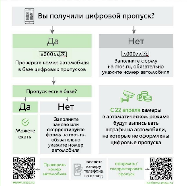 В Москве с 22 апреля контроль пропусков станет автоматическим. Фото Департамент транспорта, "Metro"