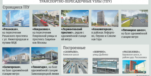 Транспортно-пересадочные узлы.