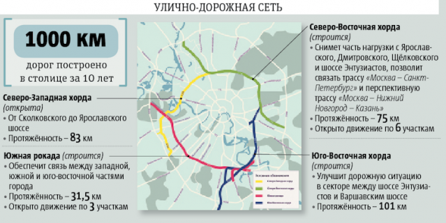 Улично-дорожная сеть.