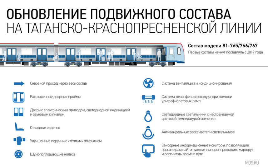 Поезд "Москва". Фото Скриншот с сайта mos.ru.