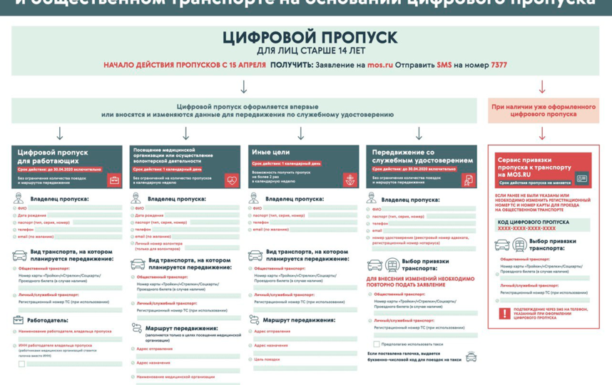 В Москве частично ужесточили пропускной режим: что изменилось