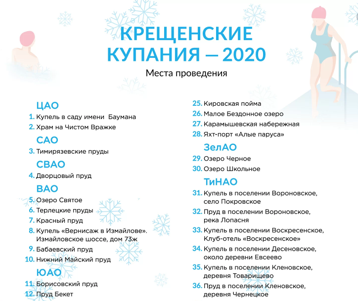 Места проведения. Фото mos.ru