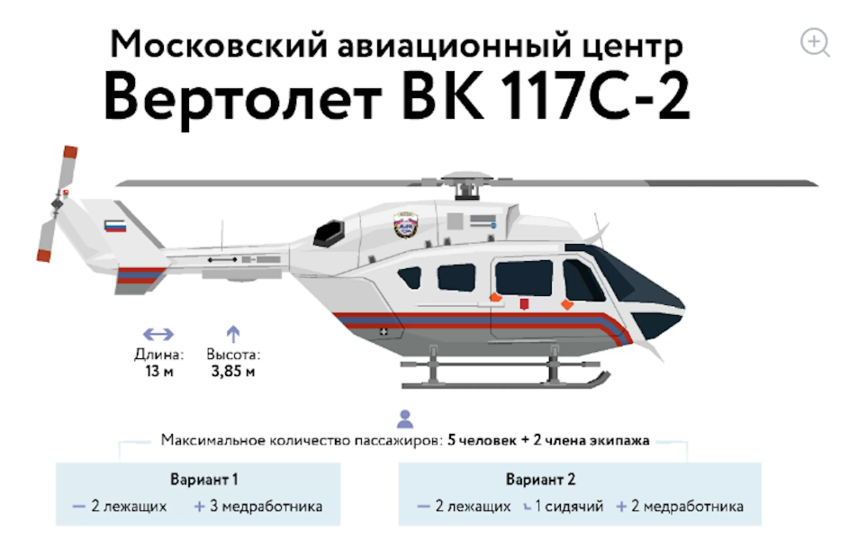 В Москве впервые у детской городской больницы появится своя авиабригада. Фото mos.ru