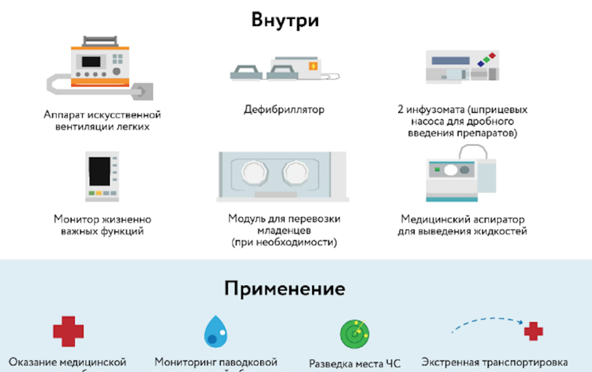 В Москве впервые у детской городской больницы появится своя авиабригада. Фото mos.ru