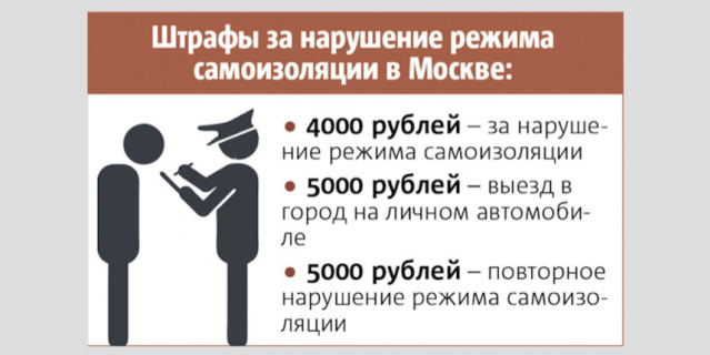 Введены штрафы за нарушение режима самоизоляции.