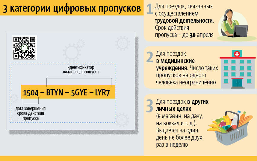 Всё, что надо знать о цифровых пропусках вМоскве