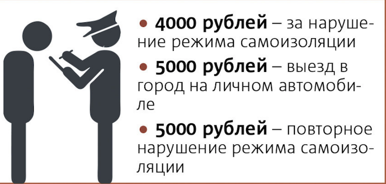 Штрафы за нарушение режима самоизоляции. Фото Павел Киреев., "Metro"