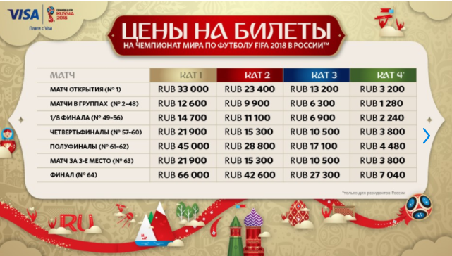 Билет на чемпионат мира по футболу-2018 в России будет стоить 66 тысяч рублей