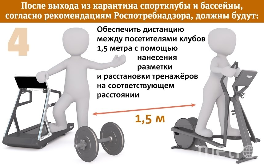 По каким правилам придётся работать спортклубам после карантина. Фото Сергей Лебедев, "Metro"