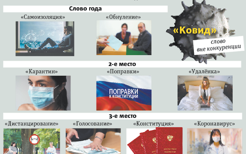 Названы главные слова 2020 года