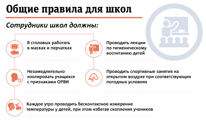 Новые правила для школ. Фото Сергей Лебедев, "Metro"