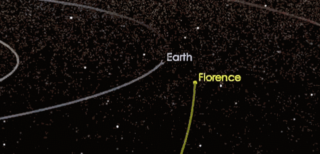 Траектория движения астероида Florence и Земли.