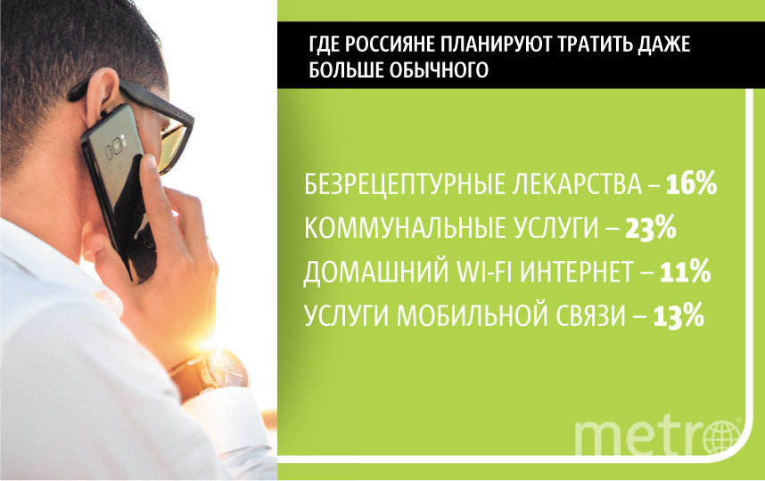 Инфографика. Фото Павел Киреев, "Metro"