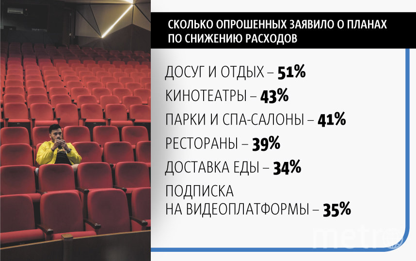 Инфографика. Фото Павел Киреев, "Metro"