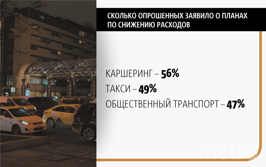 Инфографика. Фото Павел Киреев, "Metro"