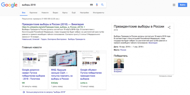 Google объявил Путина победителем президентских выборов.