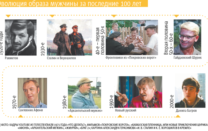 Мужчины равнялись на Сталина и Шурика: как проходила эволюция образа мужчины за последние 100 лет