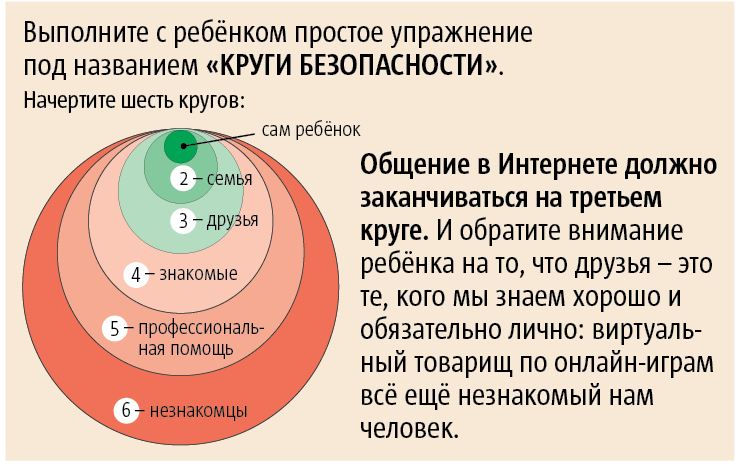 О чём нужно предупредить ребёнка, отправляя его в Интернет