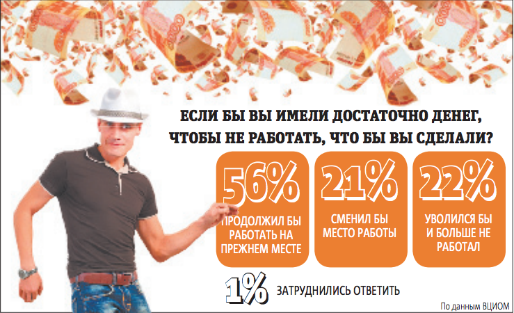 Согласно результатам опроса ВЦИОМ, 85% респондентам нравится их работа. Фото Графика: Павел Киреев, "Metro"