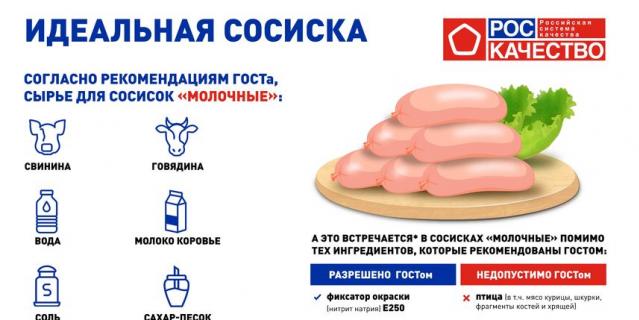 К удивлению экспертов, консервантов в "Молочных" сосисках не было, хотя их наличие и не запрещено законодательством.