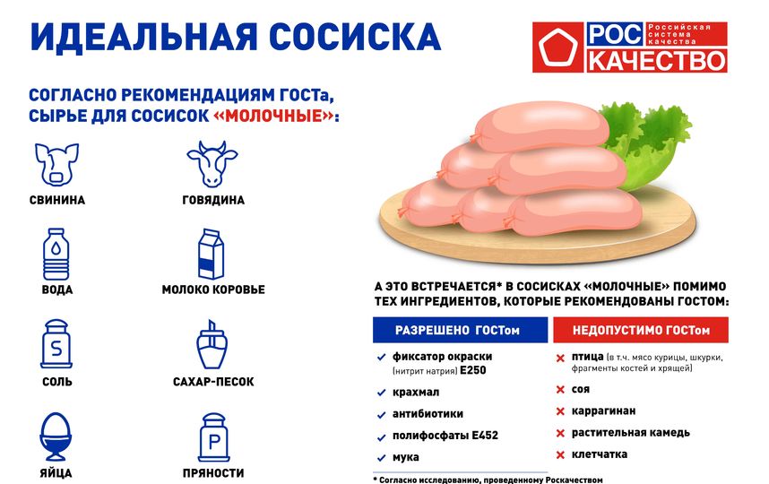 К удивлению экспертов, консервантов в "Молочных" сосисках не было, хотя их наличие и не запрещено законодательством. Фото Роскачество