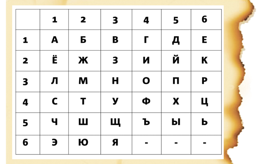 Квадрат Полибия. Фото "Metro"