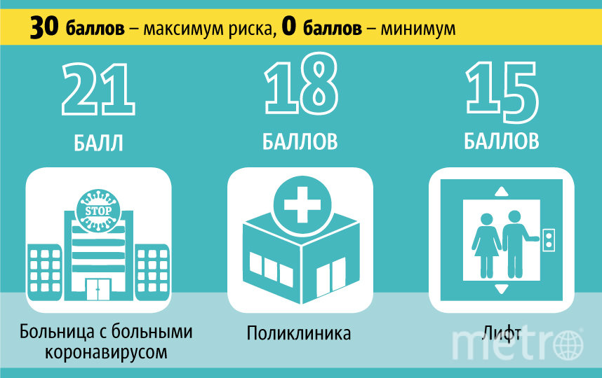 Рейтинг мест, где можно заразиться коронавирусом. Фото Павел Киреев, "Metro"