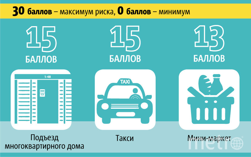 Рейтинг мест, где можно заразиться коронавирусом. Фото Павел Киреев, "Metro"