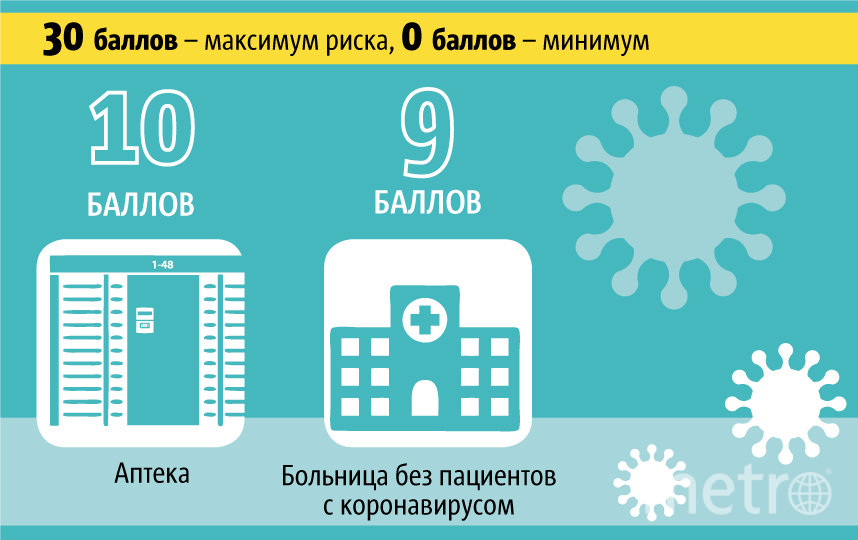 Рейтинг мест, где можно заразиться коронавирусом. Фото Павел Киреев, "Metro"