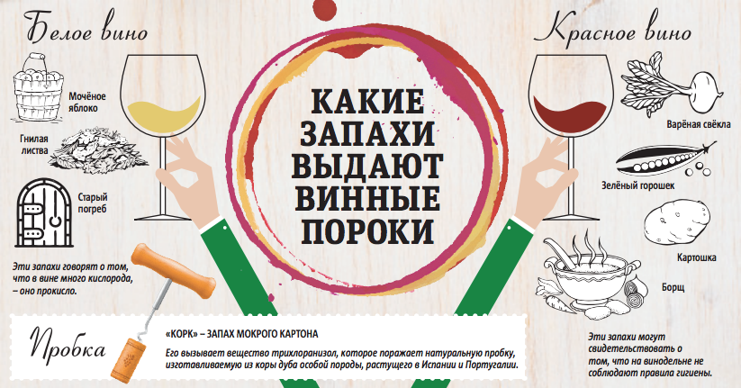 По данным Роскачества. Фото Инфографика: Павел Киреев, "Metro"