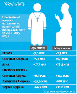 Инфографика. Фото Андрей Казаков