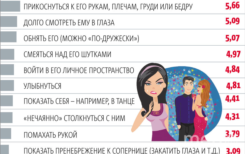 Инфографика. Фото Андрей Казаков, "Metro"