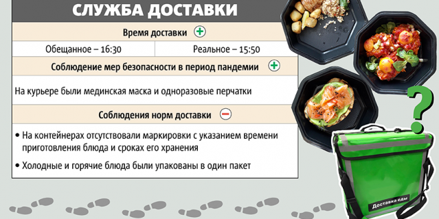 Инфографика: Сергей Лебедев.