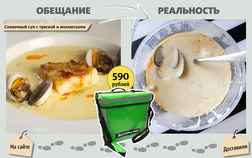 Инфографика: Сергей Лебедев. Фото Фото: служба доставки ресторана "Волна", Мария Позина, "Metro"