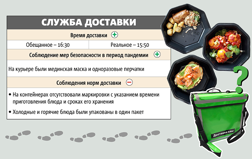 Инфографика: Сергей Лебедев. Фото Фото: Мария Позина, "Metro"