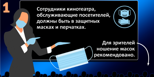 Рекомендации Роспотребнадзора для кинотеатров.
