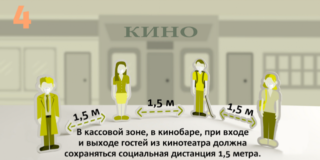 Рекомендации Роспотребнадзора для кинотеатров.