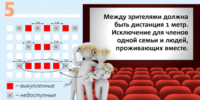 Рекомендации Роспотребнадзора для кинотеатров.