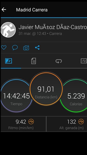 Это данные о забеге на 90 км. Фото предоставлено Хавьером Кастроверде.