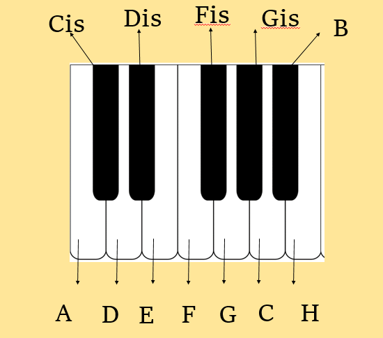 клавиатура 5