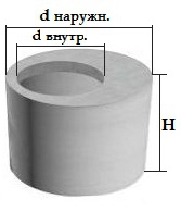Кольцо с Крышкой ПК 15-1-2П